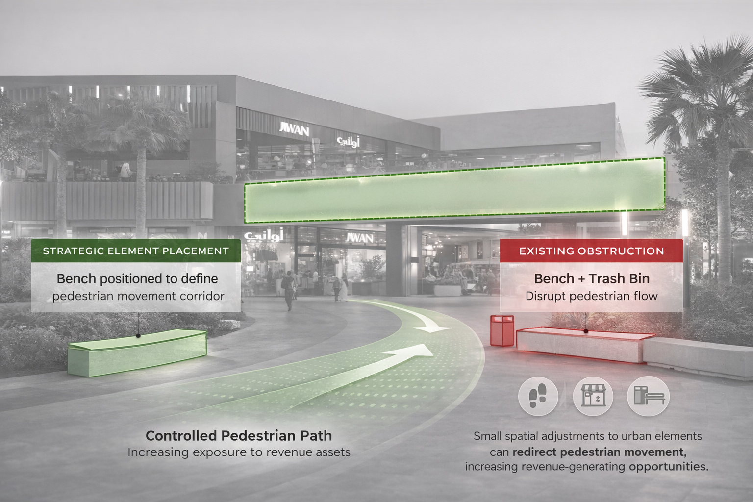 Placemaking Revenue Optimization Strategy